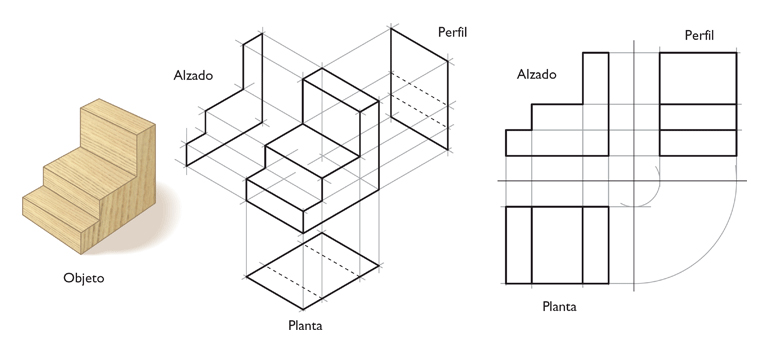 Representación de un objeto en sus 3 dimensiones